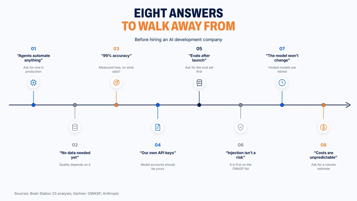 Eight vendor answers that should end an AI sales conversation
