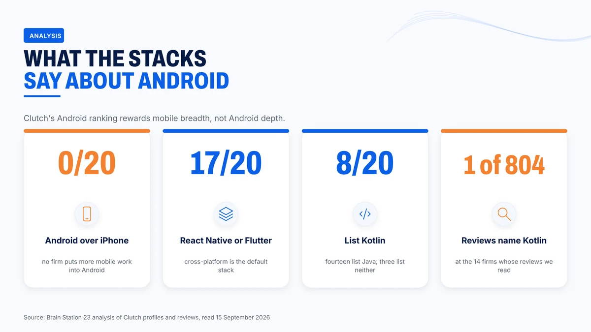 Stack signals behind the twenty Android firms