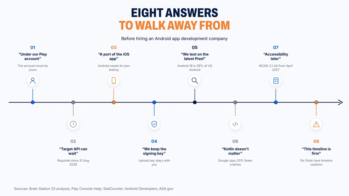 Eight vendor answers that should end an Android sales conversation