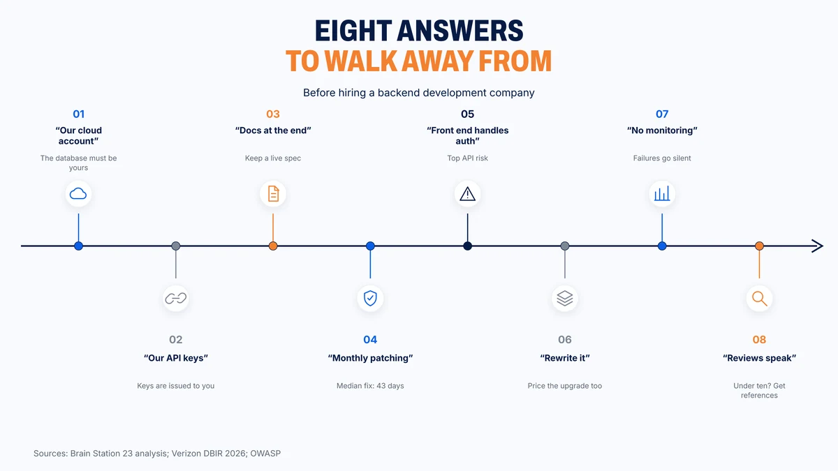 Eight vendor answers that should end the conversation