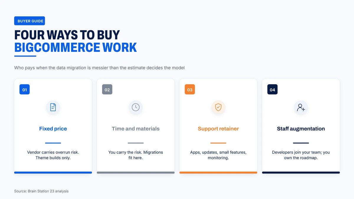 Four ways to buy BigCommerce development and who carries the risk