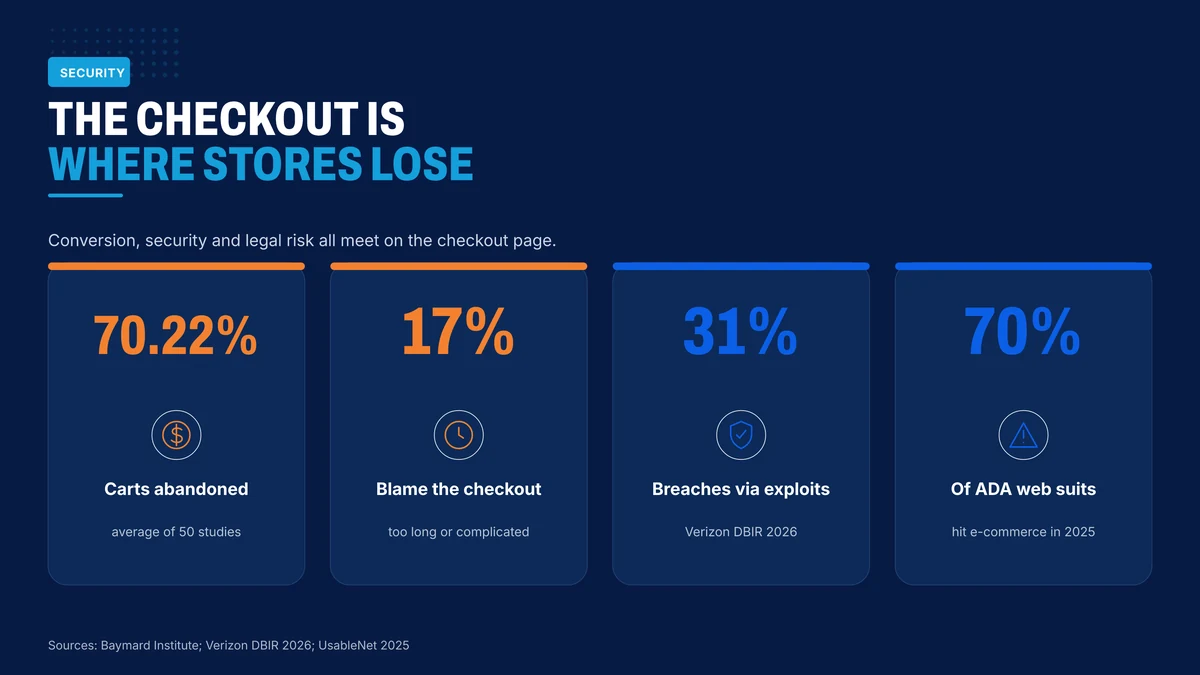 Checkout and security signals for BigCommerce stores