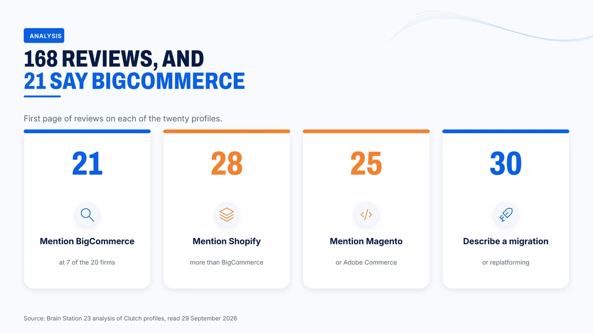 What 168 first-page reviews say about the platform