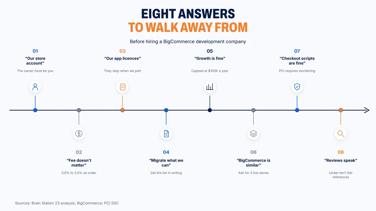 Eight vendor answers that should end the conversation