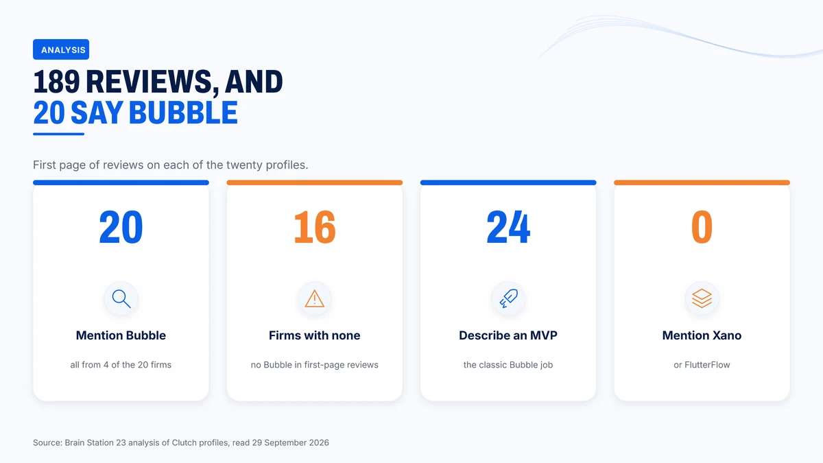What 189 first-page reviews say about the platform