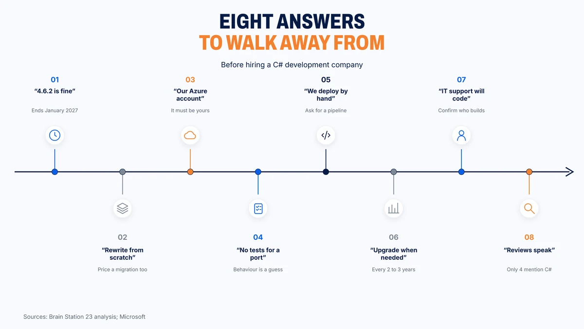 Eight vendor answers that should end the conversation