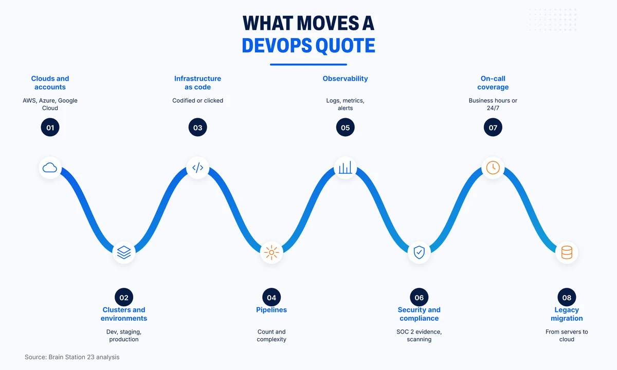 Eight factors that move a DevOps quote