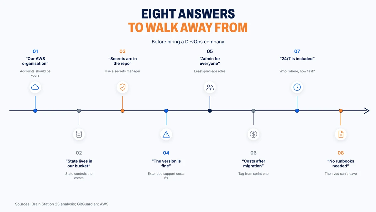 Eight vendor answers that should end a DevOps sales conversation