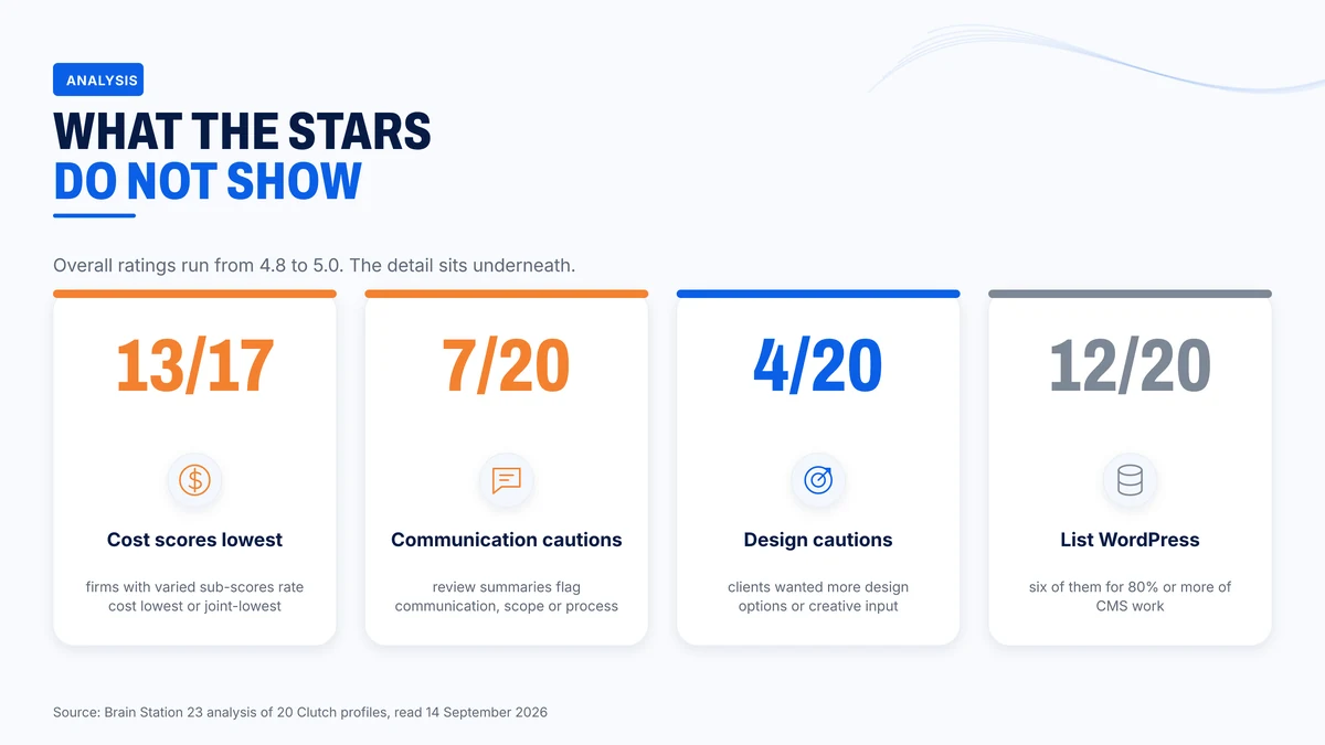 Four signals in the review data that the star ratings hide