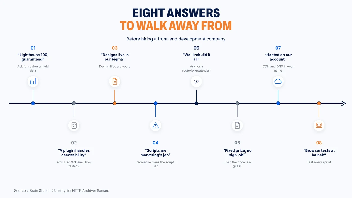 Eight vendor answers that should end a front-end sales conversation