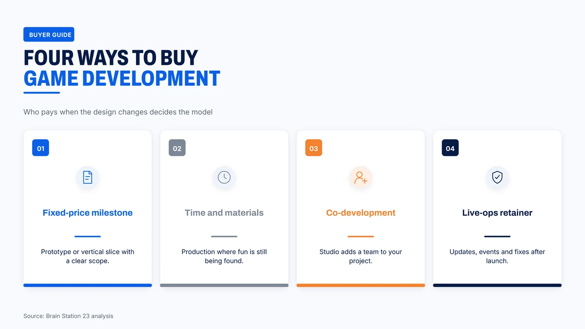 Four ways to buy game development and who carries the risk