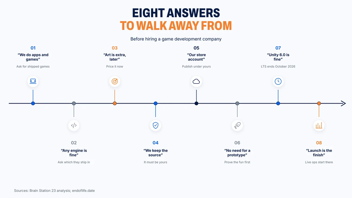 Eight studio answers that should end the conversation