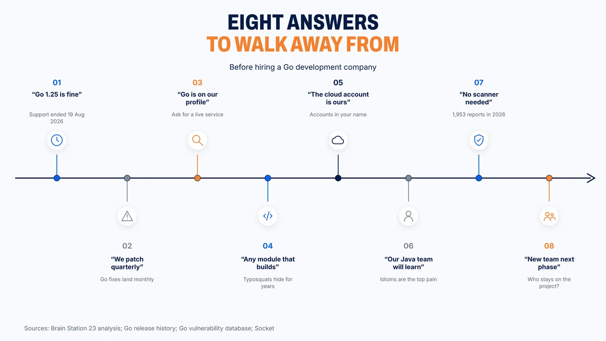 Eight vendor answers that should end a Go sales conversation