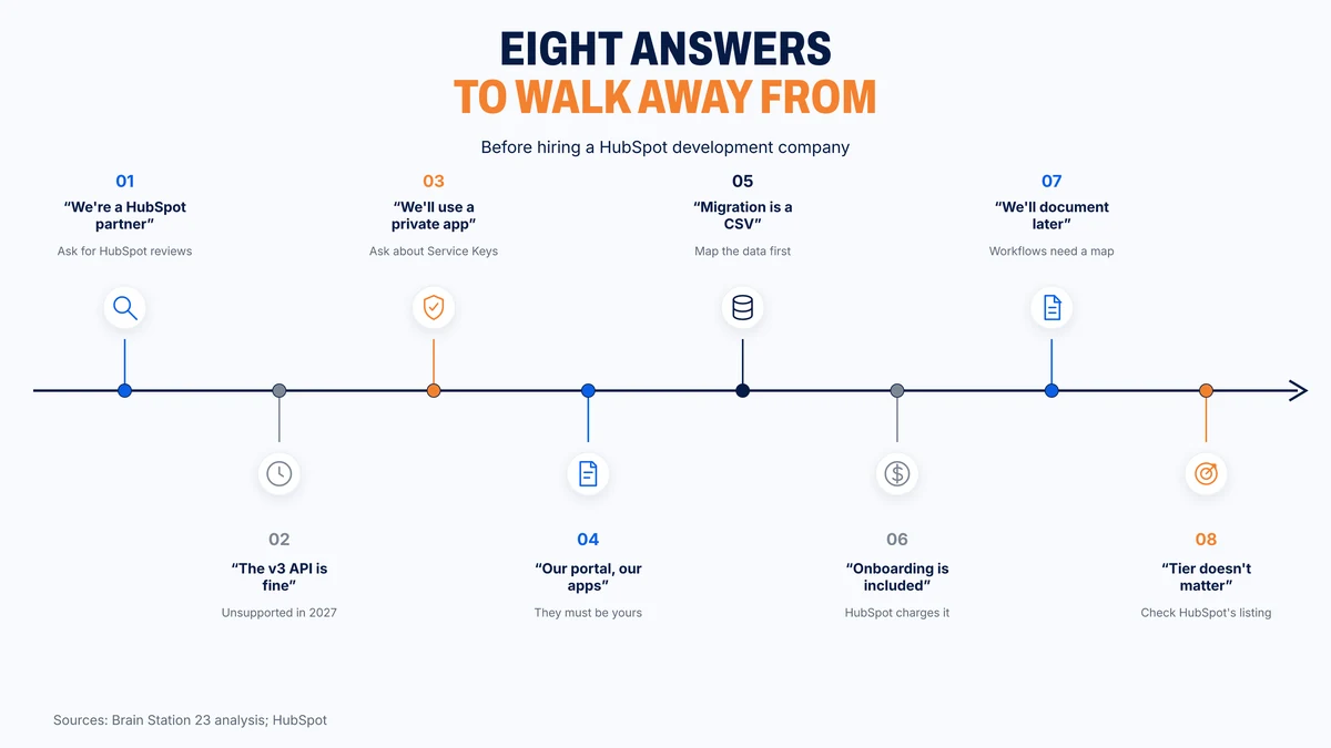 Eight vendor answers that should end the conversation
