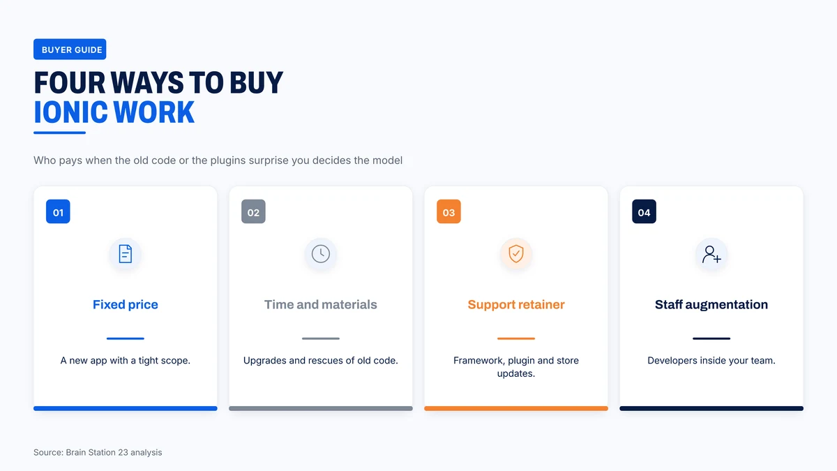 Four ways to buy Ionic work and who carries the risk