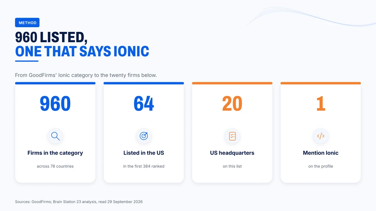 From 960 listed firms to one that mentions Ionic