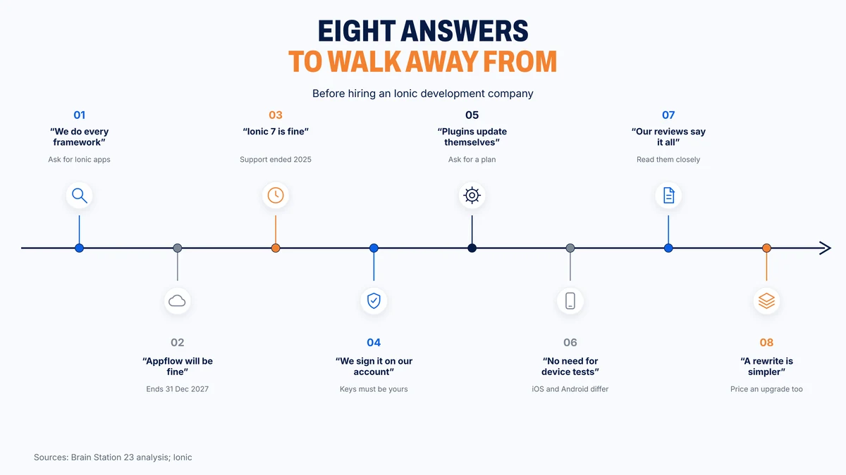 Eight vendor answers that should end the conversation