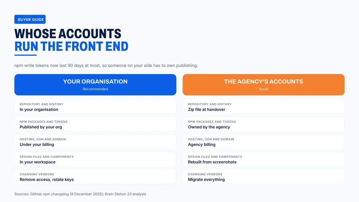 What changes depending on whose accounts hold the JavaScript product