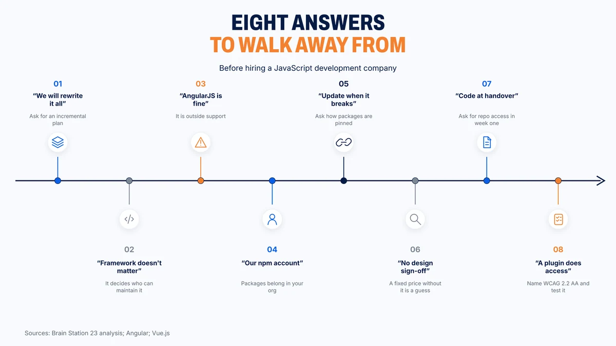 Eight vendor answers that should end a JavaScript sales conversation