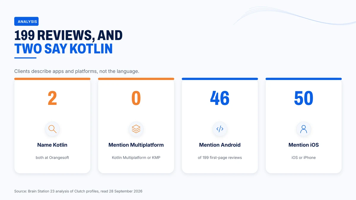 What 199 first-page reviews say about the platform