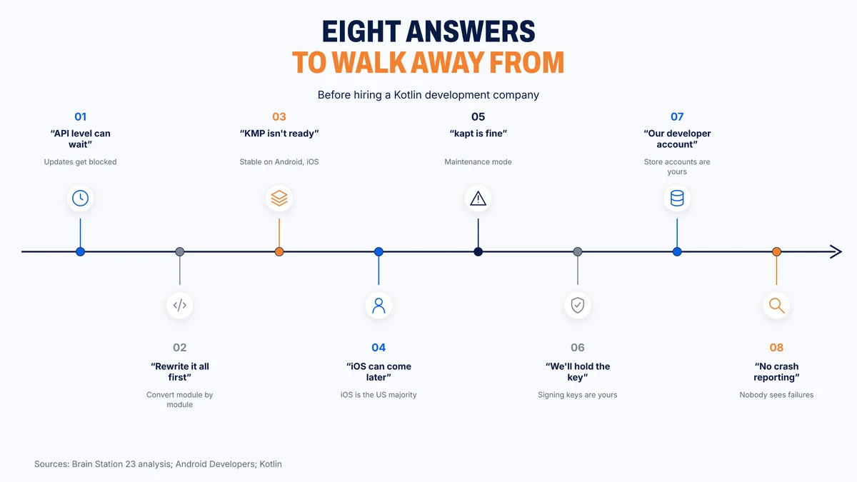 Eight vendor answers that should end a Kotlin conversation