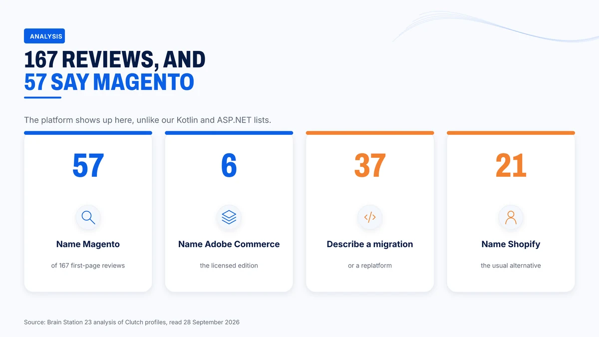 What 167 first-page reviews say about the platform