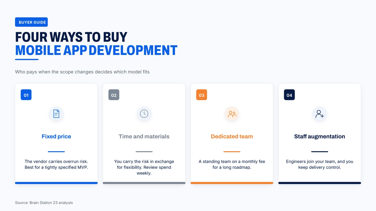 Four engagement models for buying mobile app development