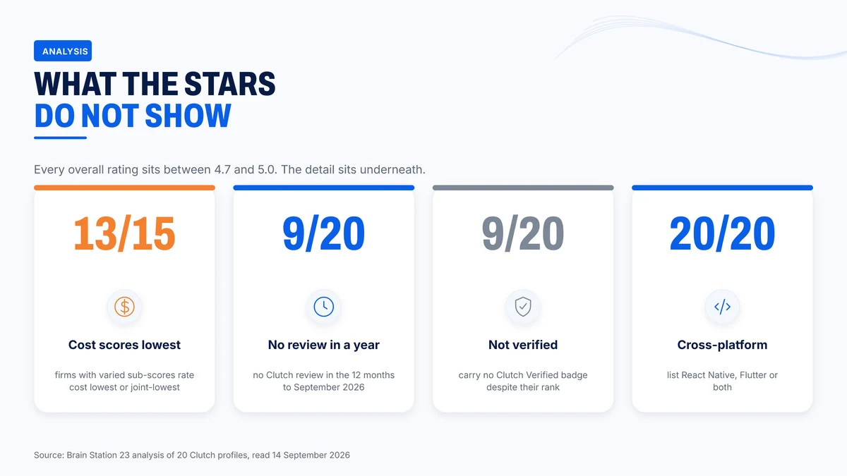 Four signals from the review data behind the twenty profiles