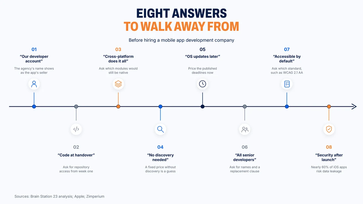 Eight answers that should end a call with a mobile app development company