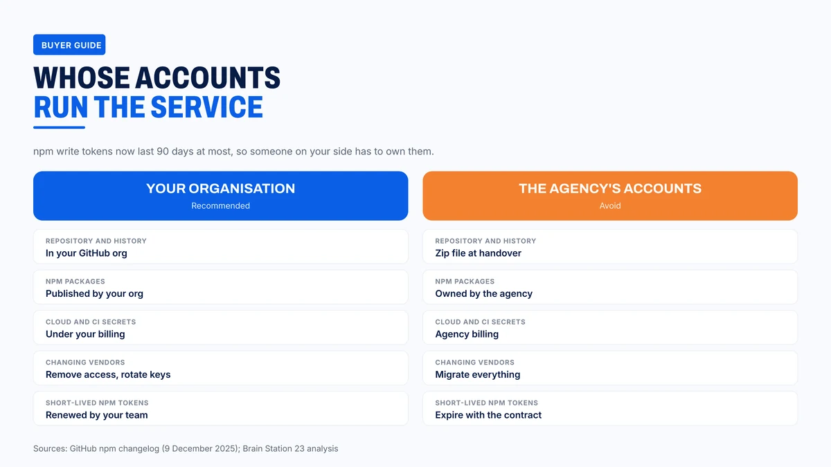 What changes depending on whose accounts hold the Node.js service