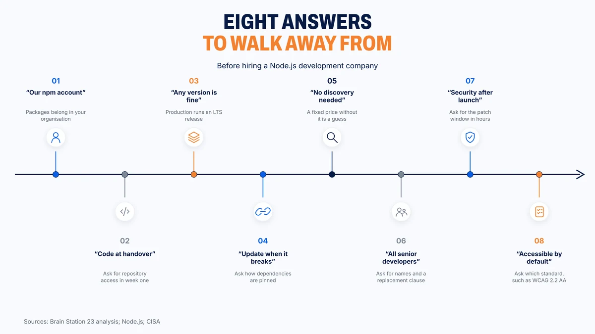Eight vendor answers that should end a Node.js sales conversation