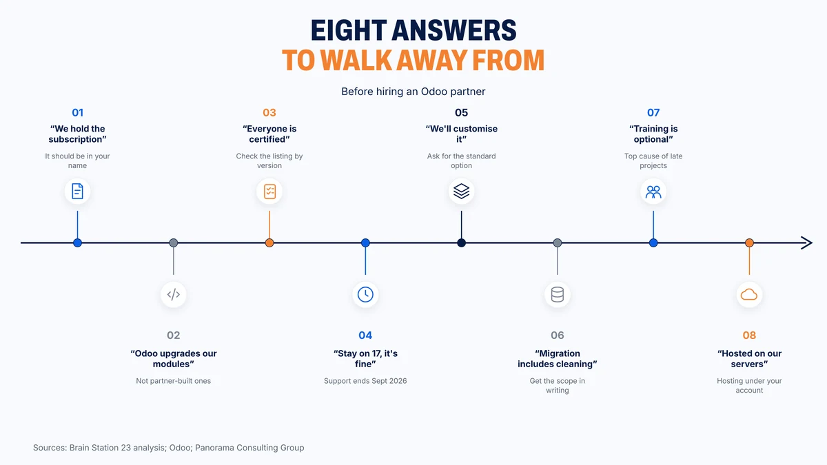 Eight partner answers that should end an Odoo sales conversation