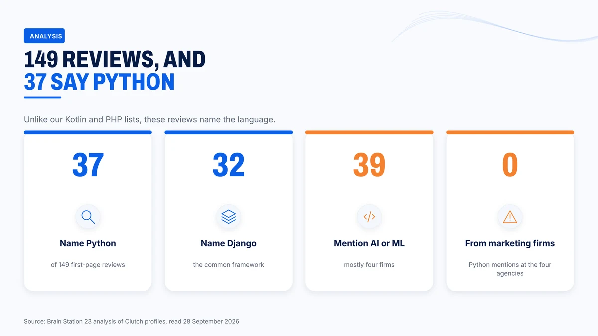 What 149 first-page reviews say about the platform