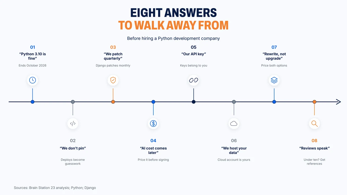 Eight vendor answers that should end a Python conversation