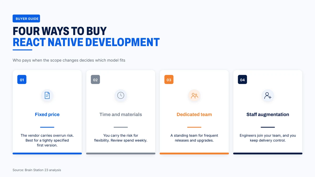 Four ways to buy React Native development and who carries the cost risk